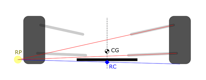 g10